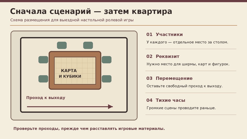 Схема игровой зоны со столом, местами участников и свободным проходом.